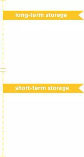 Neat Garage Storage Systems