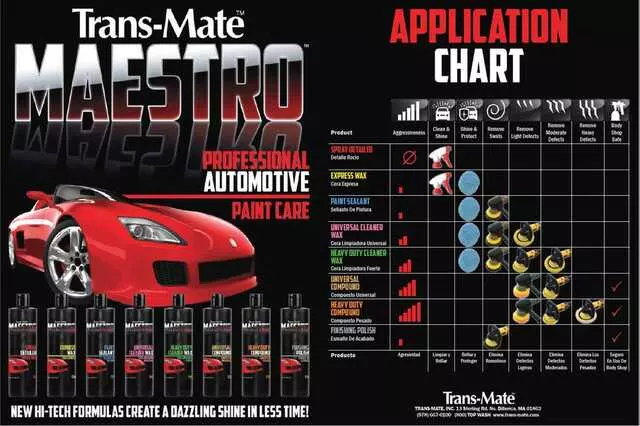 Car Wash and Detail Solutions