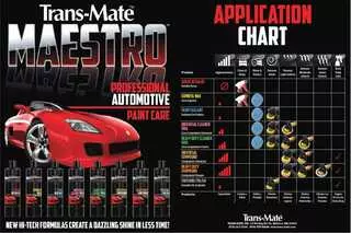 Car Wash and Detail Solutions
